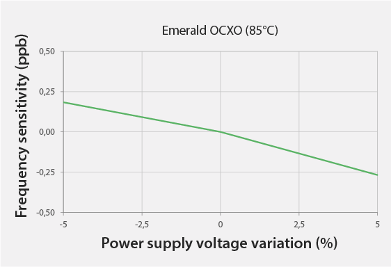 Image: ORAN Lower Supply Voltage Sensitivity Graphs