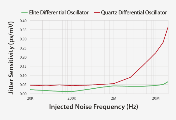 Image: MEMS Timing Outperforms Quartz with better PSNR