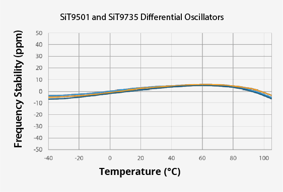 Image: MEMS Timing Outperforms Quartz with Excellent Stability