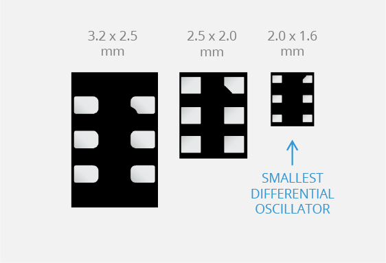 Image: MEMS Timing Outperforms Quartz with Smallest Packages