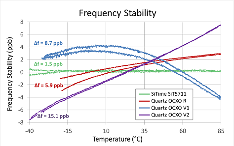 Image: Frequency Stability Graphics