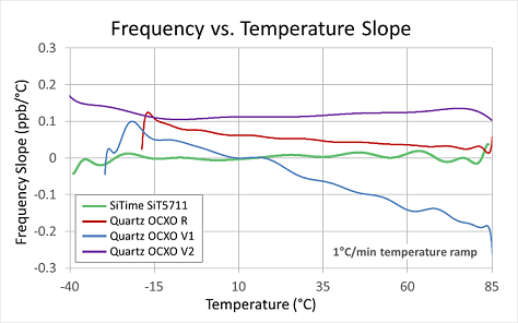 Image: Frequency vs. Temperature slope graphics