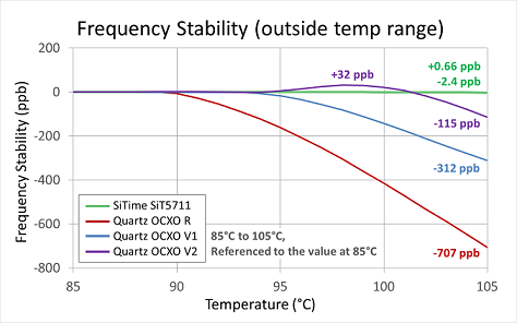 Image: frequency stability extended graphic