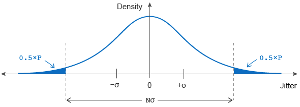 Image: Jitter Gauss graph