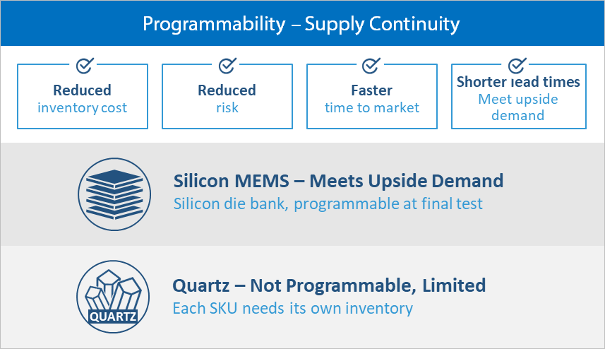 Image: supply continuity infographics