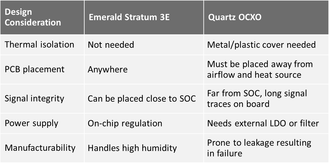 Image: Emerald Stratum 3E vs Quartz OCXO comparison table