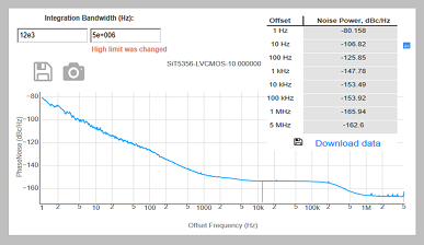 Development Calculators