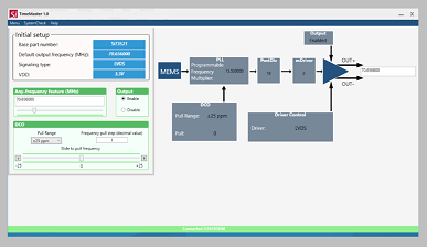 Software and Models