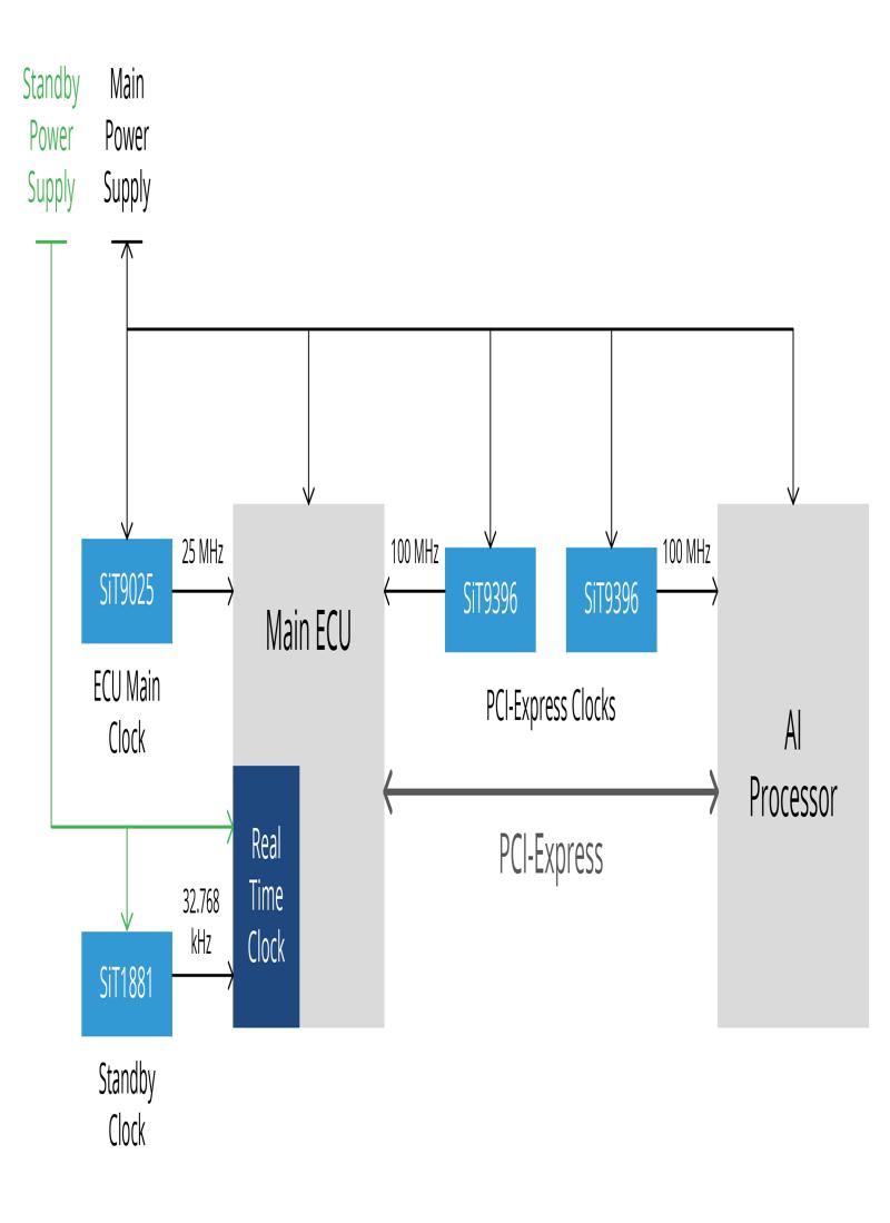 ManPack Radios block diagram
