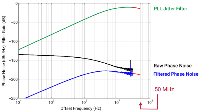 Conventional Derivation