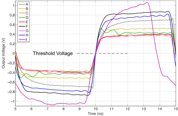 Signal Integrity