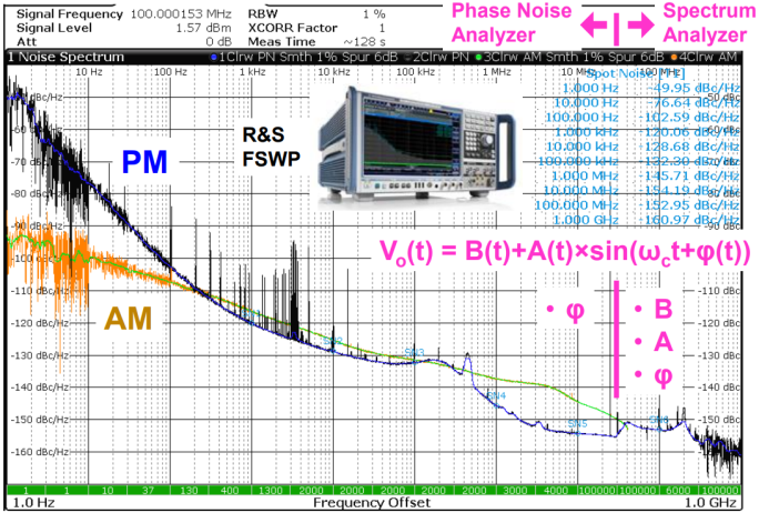 Example FSWP Acquisition