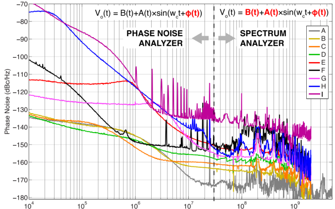 Raw Phase Noise