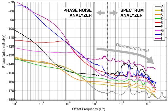 Phase Noise with Spurs Omitted