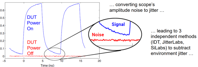 Converting scope's