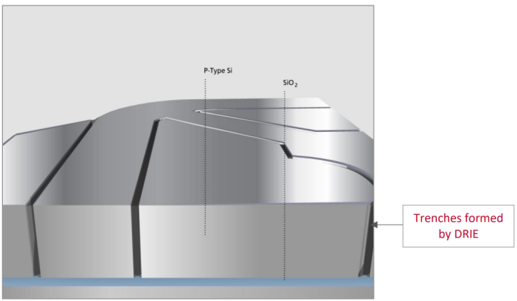 2.1 Resonator Definition