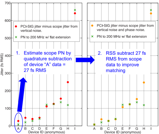 Subtract Scope-timebase Phase Noise