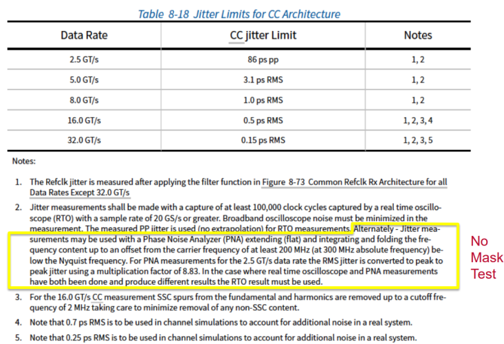 Adopted into PCIe5 Refclk Jitter Spec