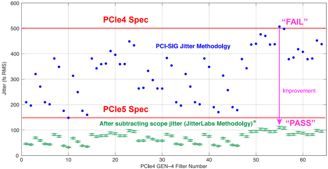 PCIe