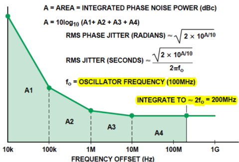 Independent Verification from Data Converter Industry