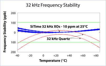 Image: 32 kHz stability graph