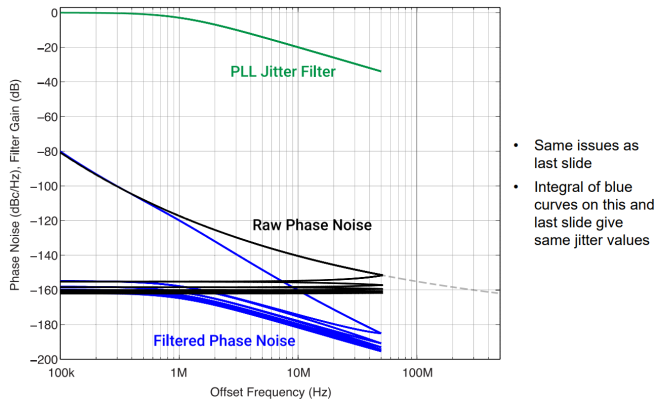 offset frequency