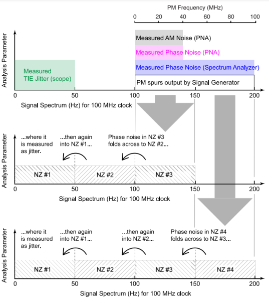 Jitter vs PN aliasing