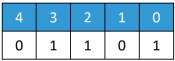 Binary Table