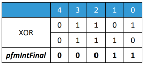 Binary Table 2