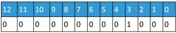 Binary Table 4