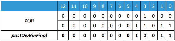 Binary Table 5