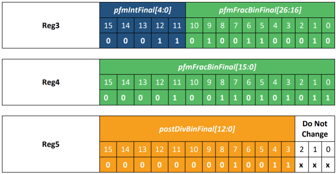 Binary Table 6