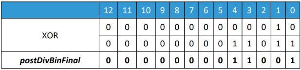 Binary Table 10