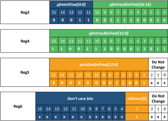 Binary Table 11