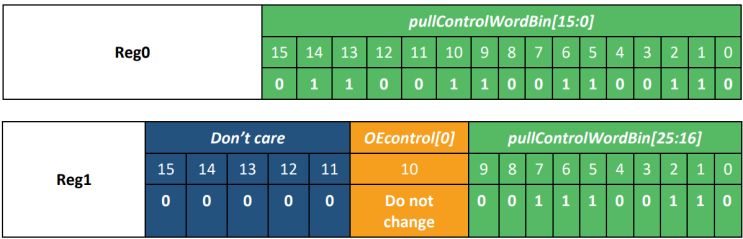 Binary Table 13