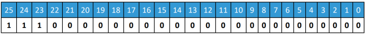 Binary Table 14