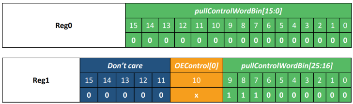 Binary Table 15