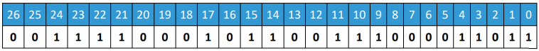 Binary Table 7