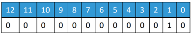 Binary Table 9