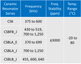 Image: Murata Ceramic Resonators specs