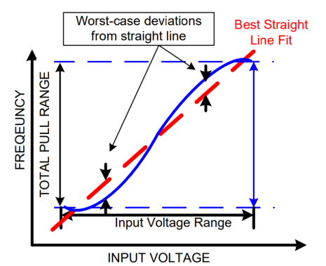 Diagram 11