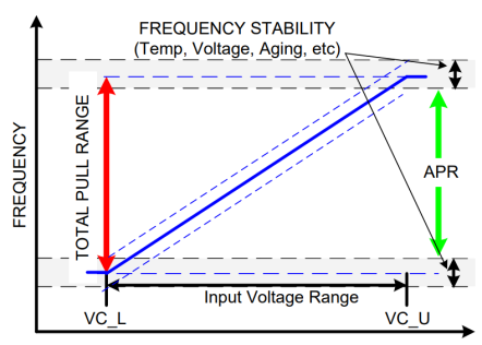 Diagram 12