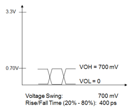 Diagram 5