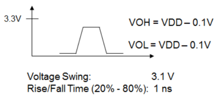 Diagram 7