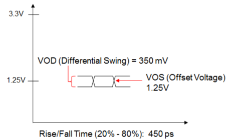 Diagram 8