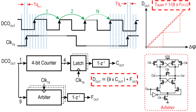 Digital PFD 2