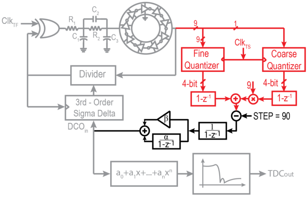 Digital PFD 3