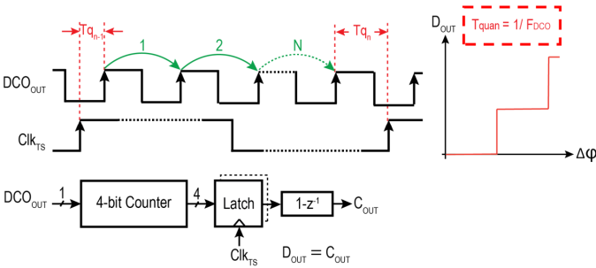 Digital PFD