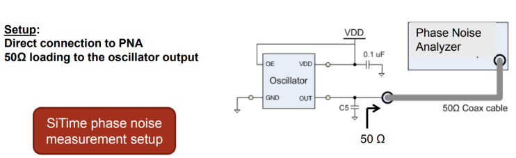 Direct connection to PNA 50 Ω loading to the oscillator outpu