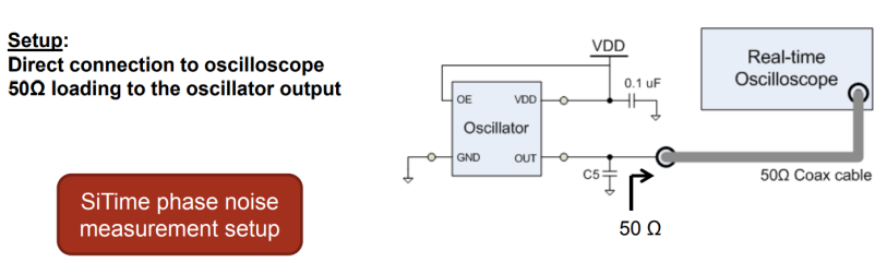 Direct connection to oscilloscope 50 Ω loading to the oscillator output